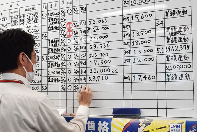 春闘の「満額回答」は責めるべき! 経営と組合が演じる"壮大な茶番"